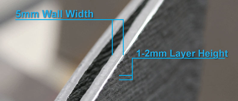 ADDere layer height and width diagram