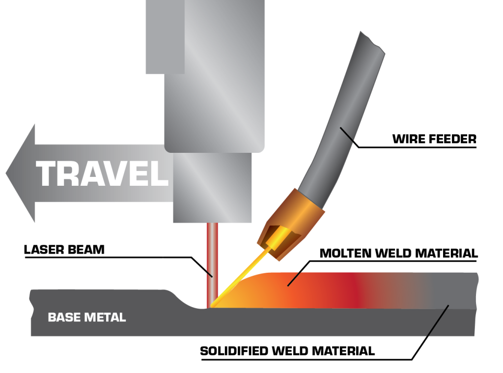 ADDere laser welding diagram