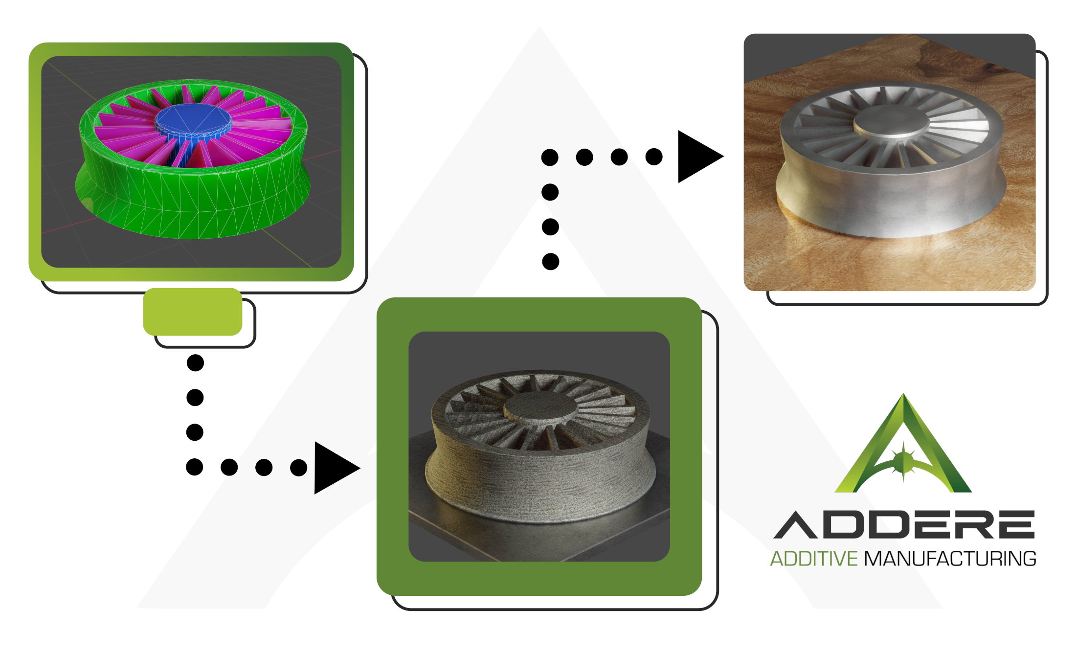 ADDere build process diagram