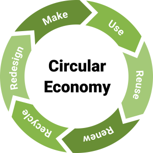 Circular Economy Diagram
