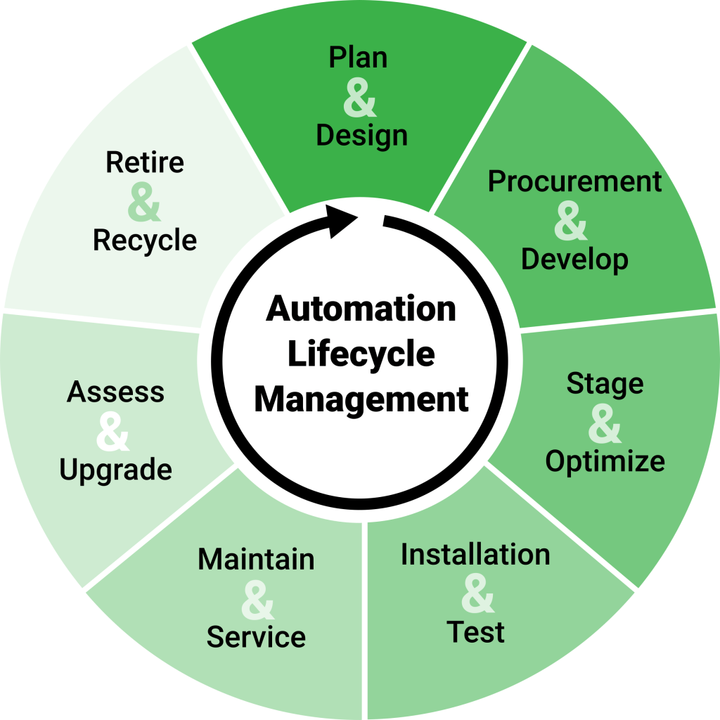 Life Cycle Management for Additive Manufacturing Automation Systems ...